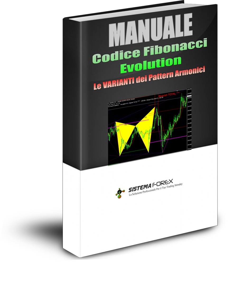 Codice Fibonacci Evolution – Sistema Forex
